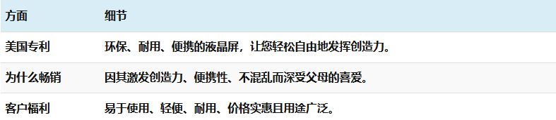 亚马逊2024 年度畅销产品和 2025 年必卖产品