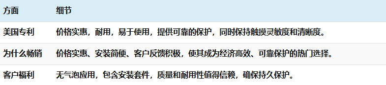 亚马逊2024 年度畅销产品和 2025 年必卖产品