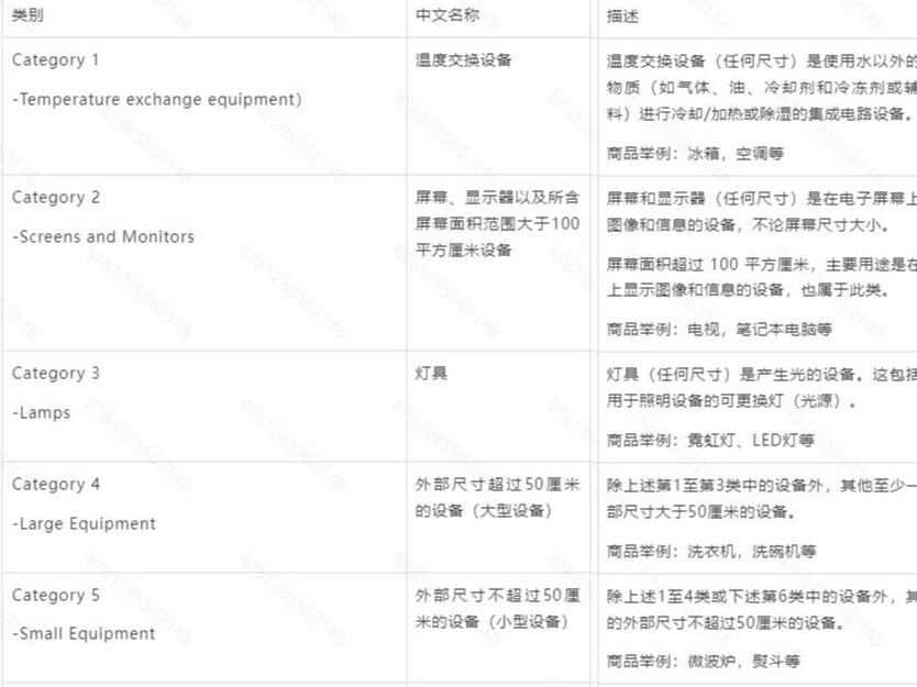 Temu平台德国生产者责任延伸(EPR)合规—德国电气和电子设备合规指引