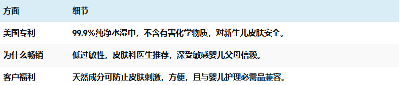 亚马逊2024 年度畅销产品和 2025 年必卖产品