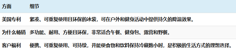 亚马逊2024 年度畅销产品和 2025 年必卖产品