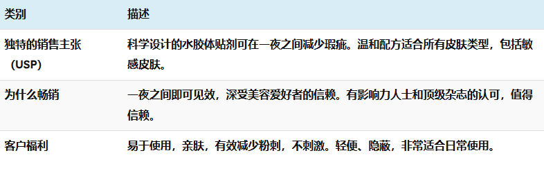 亚马逊2024 年度畅销产品和 2025 年必卖产品