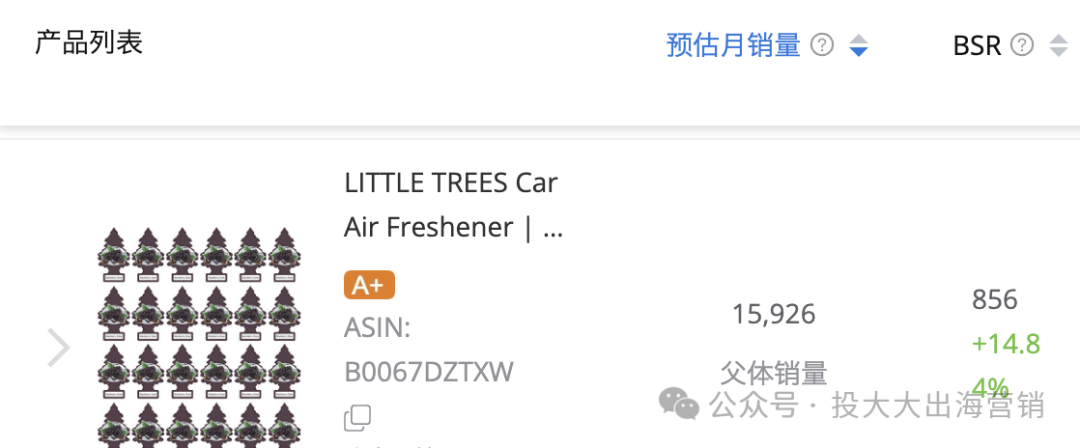亚马逊月销1.5万+，小香氛片成情人节大爆款