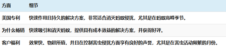 亚马逊2024 年度畅销产品和 2025 年必卖产品