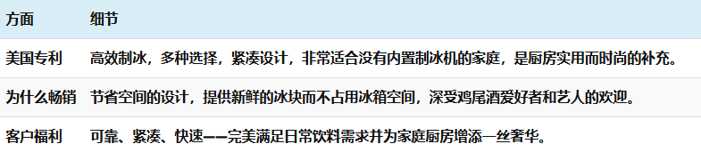 亚马逊2024 年度畅销产品和 2025 年必卖产品
