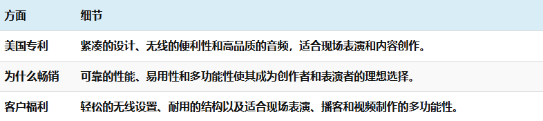 亚马逊2024 年度畅销产品和 2025 年必卖产品