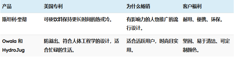 亚马逊2024 年度畅销产品和 2025 年必卖产品