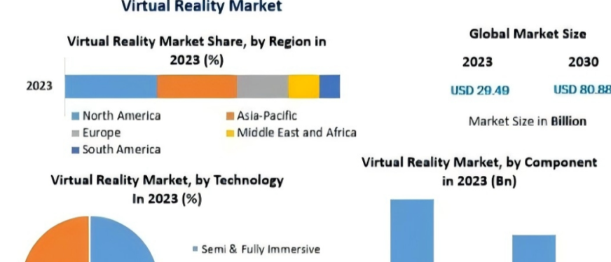 【出海必看】这5大行业全球市场规模,未来有增有降!