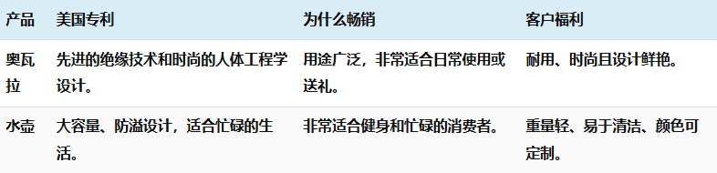 亚马逊2024 年度畅销产品和 2025 年必卖产品