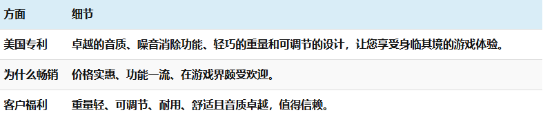 亚马逊2024 年度畅销产品和 2025 年必卖产品