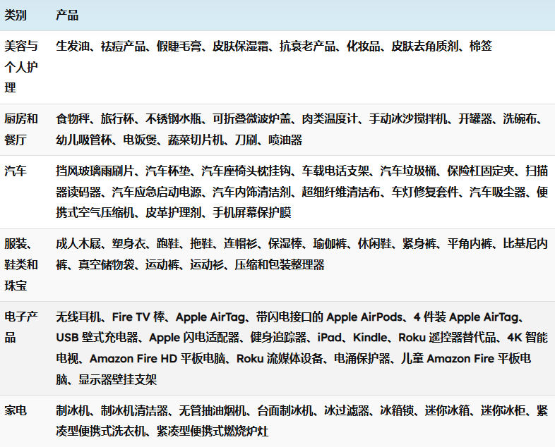 亚马逊2024 年度畅销产品和 2025 年必卖产品