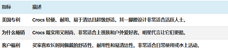 亚马逊2024 年度畅销产品和 2025 年必卖产品