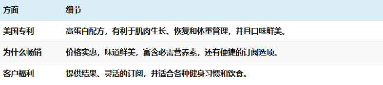 亚马逊2024 年度畅销产品和 2025 年必卖产品