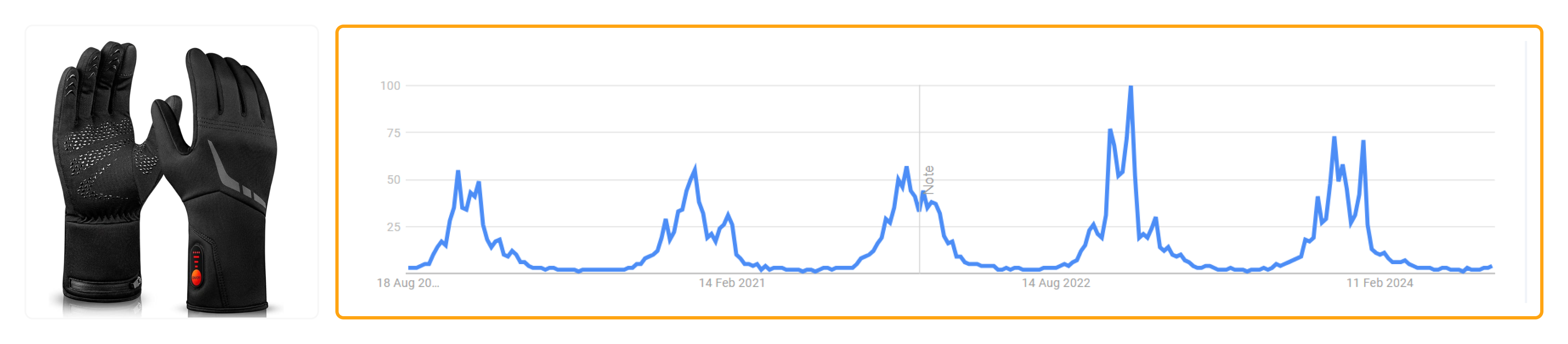 2024 年 9 月最佳商品 - 加热手套