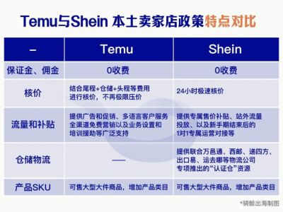 Temu 突袭欧洲市场,与<em>亚马逊</em>展开激烈竞争