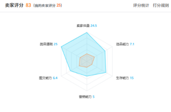 这个礼品小类搜索量疯涨280%！2025亚马逊旺季新增长密码在这里？