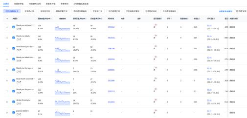 这个礼品小类搜索量疯涨280%！2025亚马逊旺季新增长密码在这里？