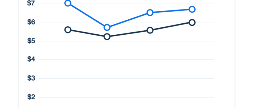 深度洞察意大利电商市场:机遇、挑战与趋势全解析