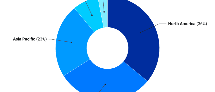 2025 年电动牙刷市场统计与趋势洞察