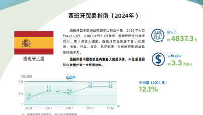 西班牙贸易指南