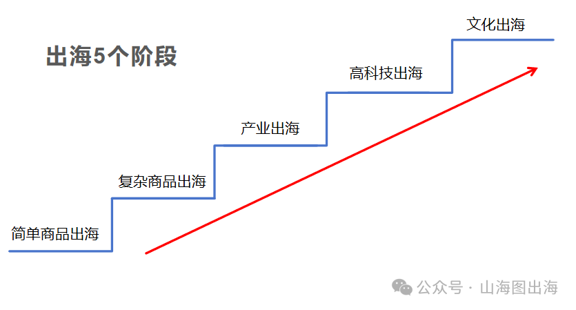 一文看懂出海人最关心的5大问题
