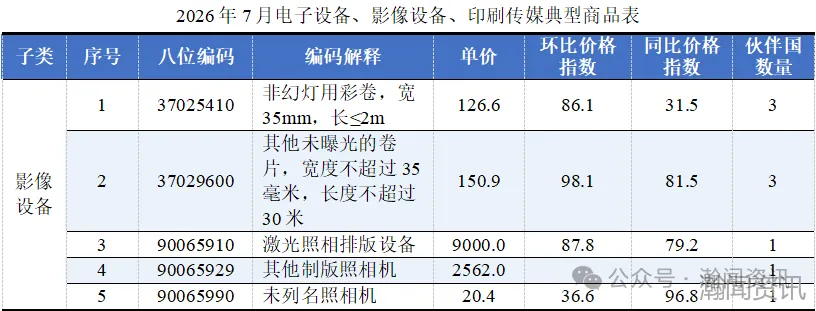 图片 2026年7月中国进口消费品价格指数(ICI)报告