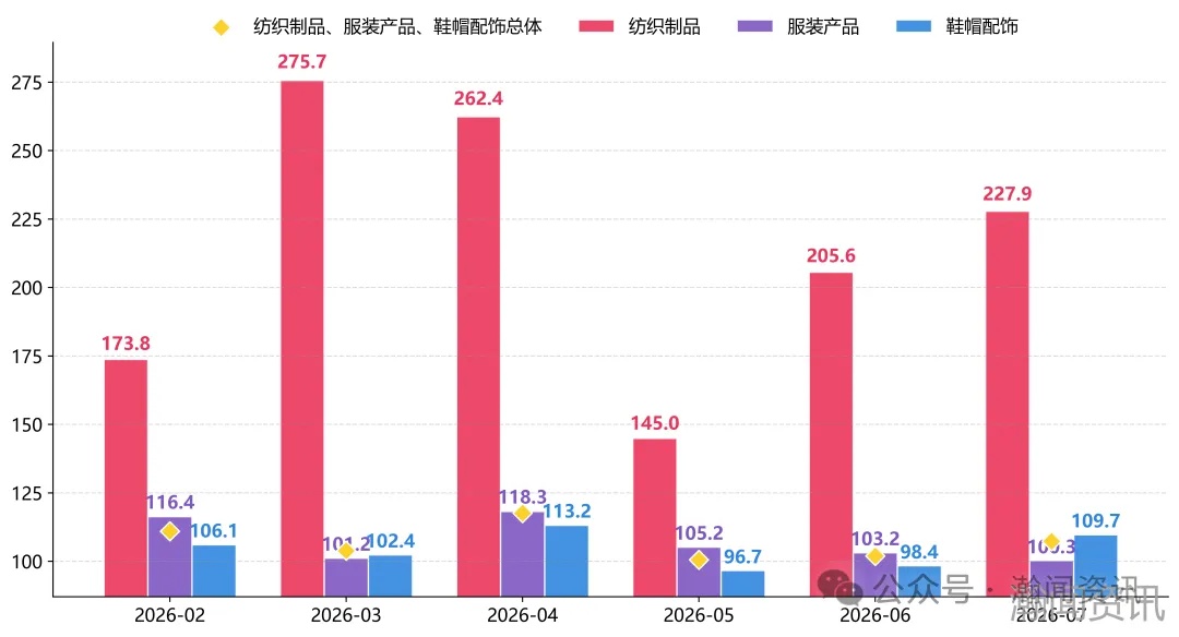 图片 2026年7月中国进口消费品价格指数(ICI)报告