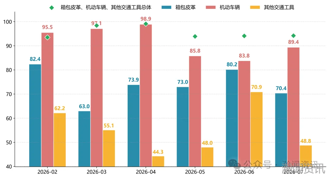 图片 2026年7月中国进口消费品价格指数(ICI)报告