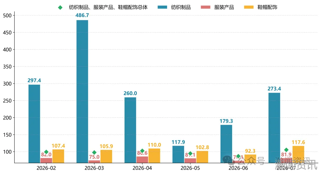 图片 2026年7月中国进口消费品价格指数(ICI)报告