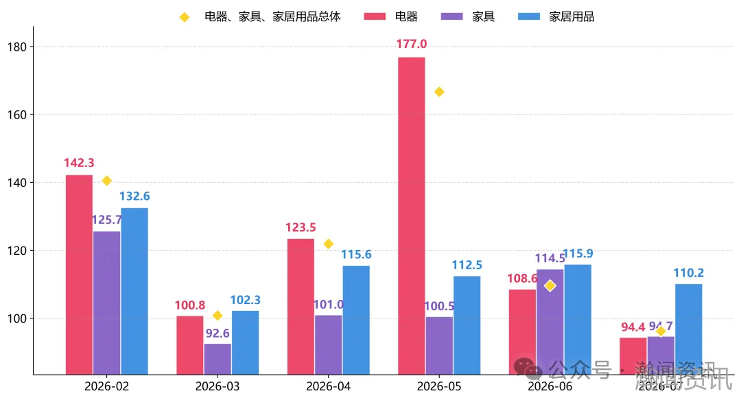 图片 2026年7月中国进口消费品价格指数(ICI)报告