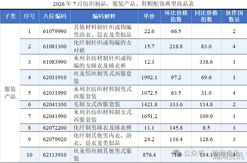 图片 2026年7月中国进口消费品价格指数(ICI)报告