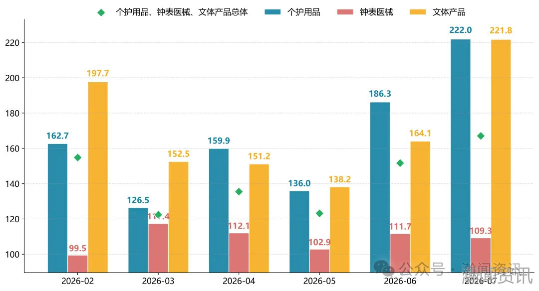 图片 2026年7月中国进口消费品价格指数(ICI)报告