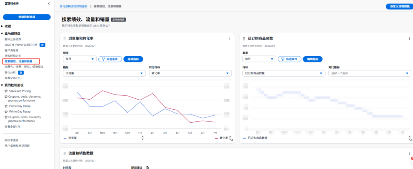 亚马逊免费工具Custom Analytics 看板，要怎么用？亚马逊免费工具Custom Analytics使用教程！