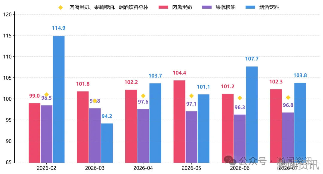 图片 2026年7月中国进口消费品价格指数(ICI)报告