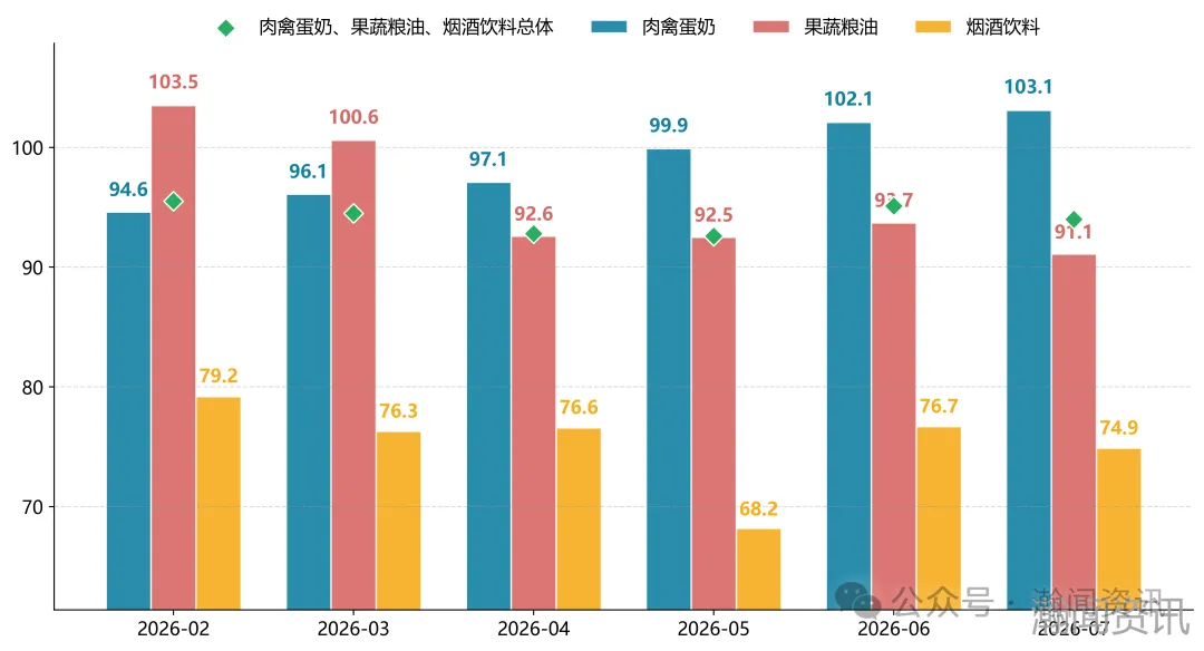 图片 2026年7月中国进口消费品价格指数(ICI)报告