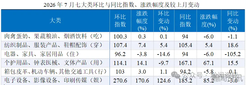 图片 2026年7月中国进口消费品价格指数(ICI)报告