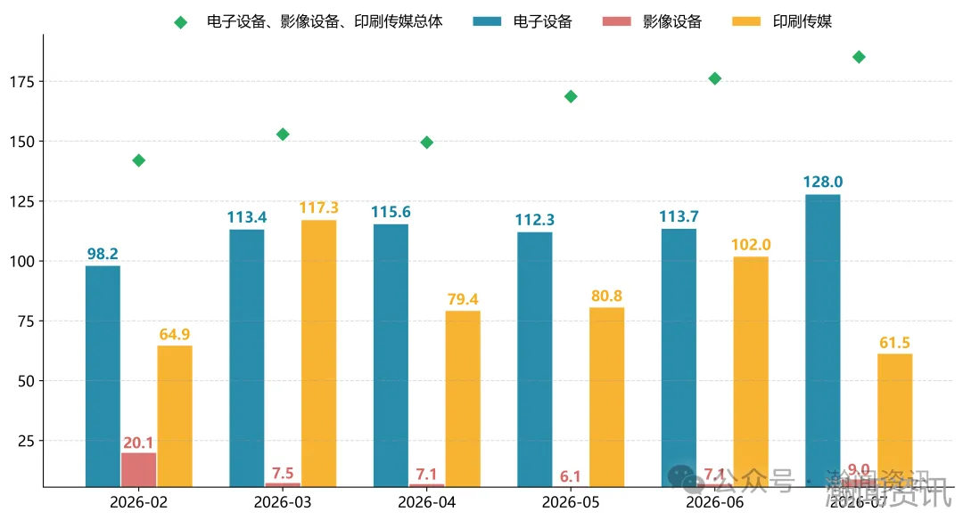 图片 2026年7月中国进口消费品价格指数(ICI)报告