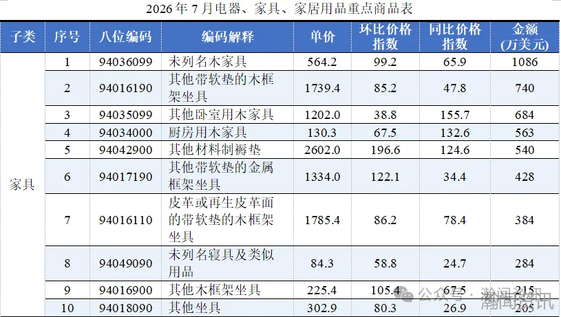图片 2026年7月中国进口消费品价格指数(ICI)报告