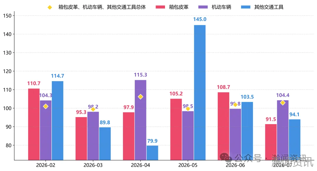 图片 2026年7月中国进口消费品价格指数(ICI)报告
