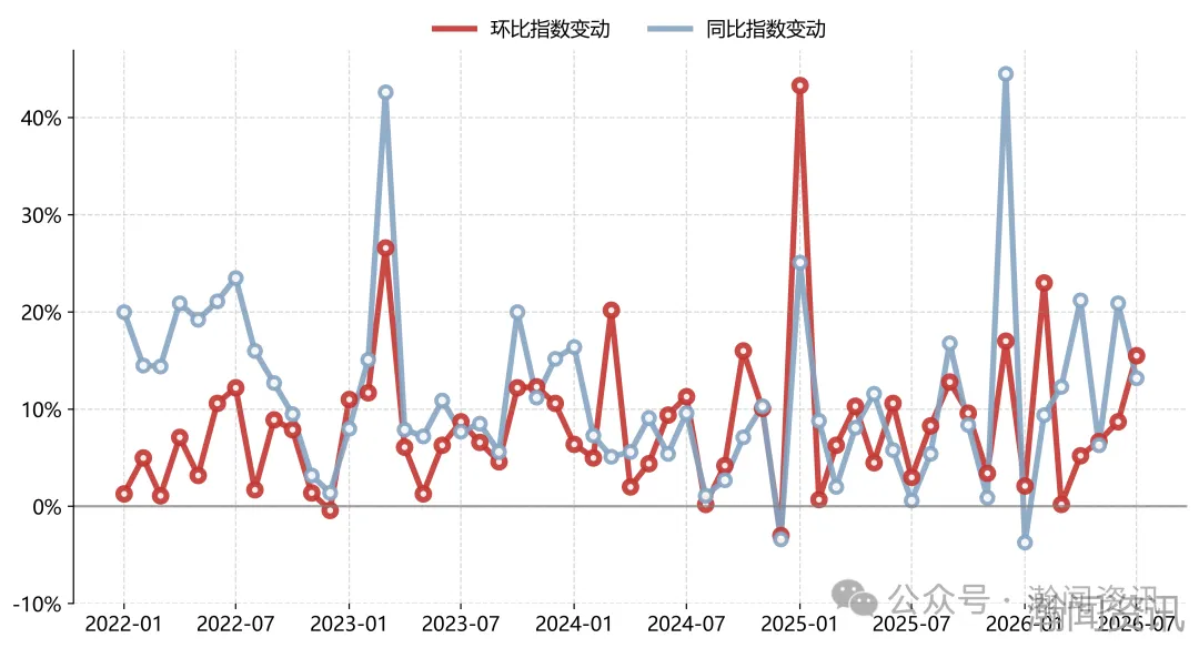 图片 2026年7月中国进口消费品价格指数(ICI)报告