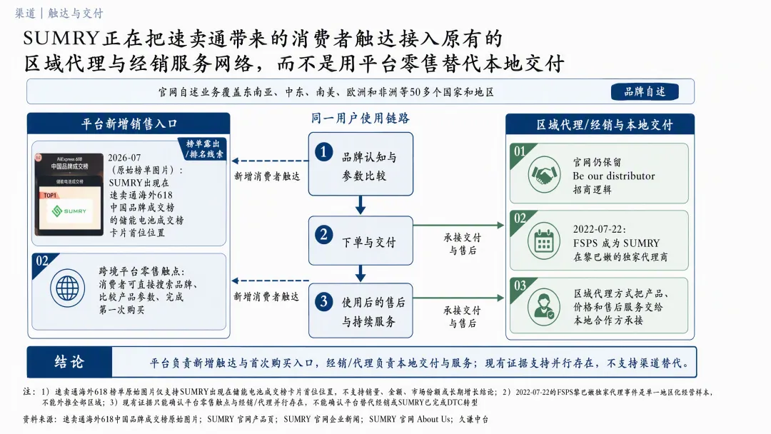 从20年逆变器老兵，到速卖通储能第一，SUMRY要走向哪里？