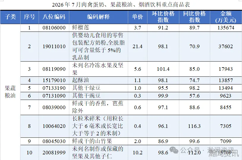 图片 2026年7月中国进口消费品价格指数(ICI)报告