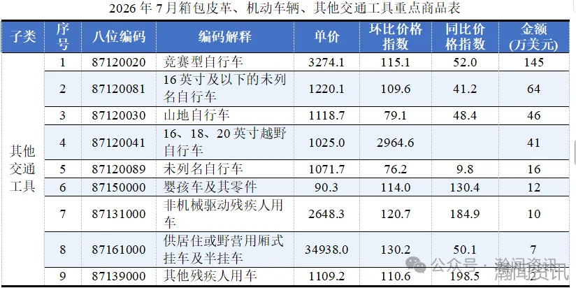 图片 2026年7月中国进口消费品价格指数(ICI)报告