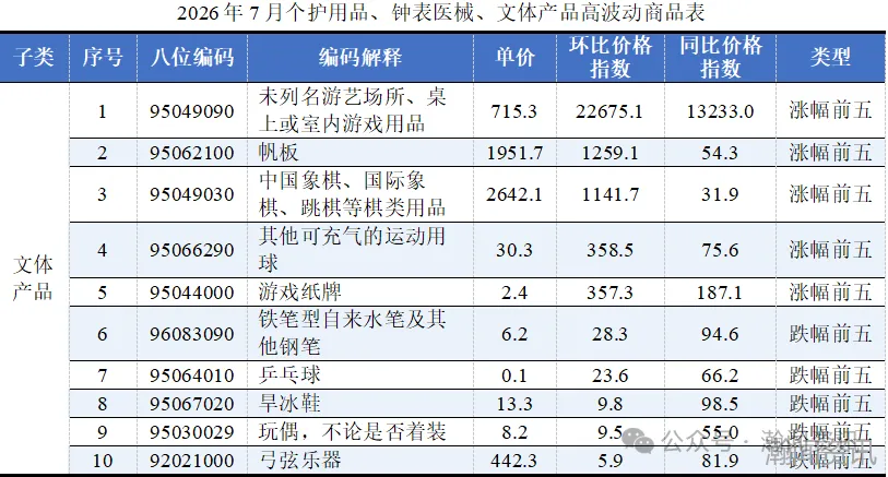 图片 2026年7月中国进口消费品价格指数(ICI)报告