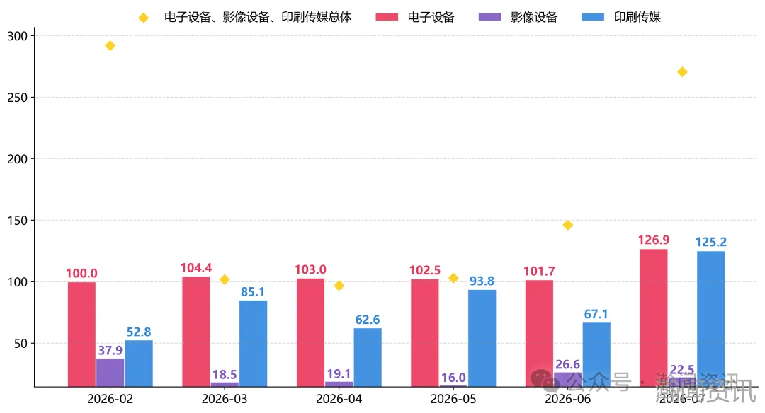图片 2026年7月中国进口消费品价格指数(ICI)报告