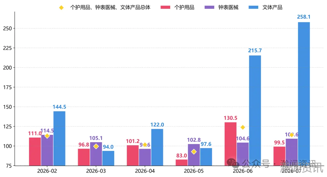 图片 2026年7月中国进口消费品价格指数(ICI)报告