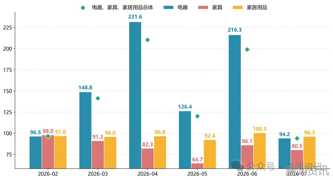 图片 2026年7月中国进口消费品价格指数(ICI)报告