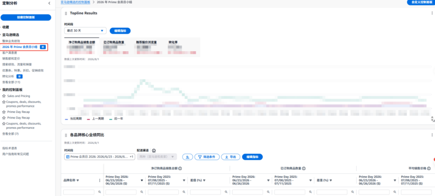 亚马逊免费工具Custom Analytics 看板，要怎么用？亚马逊免费工具Custom Analytics使用教程！