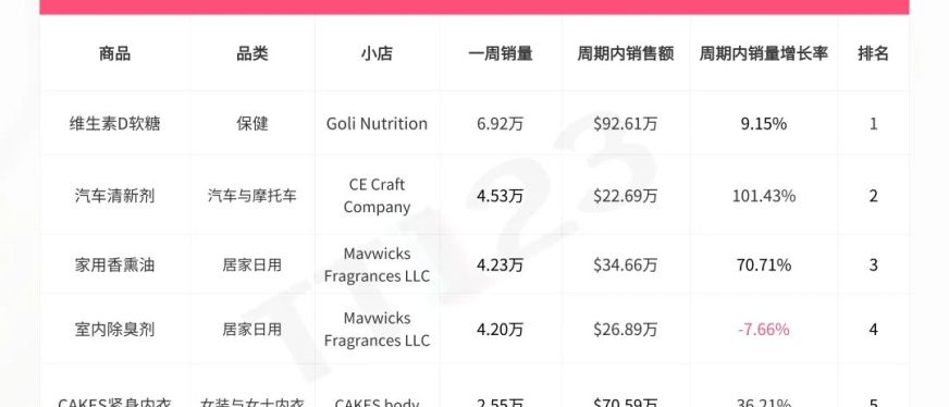 TikTok Shop 各站点热销产品汇总!印尼站成销量 “黑马”