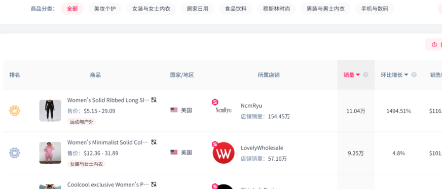 TikTok女装GMV爆增,卖家如何抢占先机?
